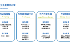 算力租赁后时代：企业IT运维服务标准化的新范式
