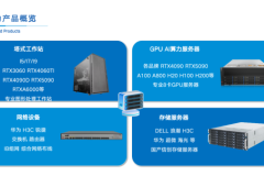 服务器租赁后IT订阅服务标准构建路径探讨