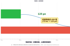 同样做数粒包装，别人产能翻倍、损耗减半，差距全在数粒设备