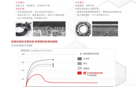 浙江纳米涂层加工：正光纳米科技的高性能表面处理方案