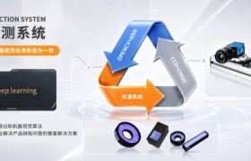 印刷机在线检测系统设备测评：海维鑫方案解析