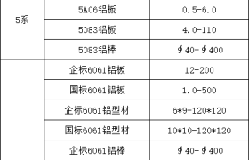 武汉6061铝板供应：永大有色金属一站式解决方案
